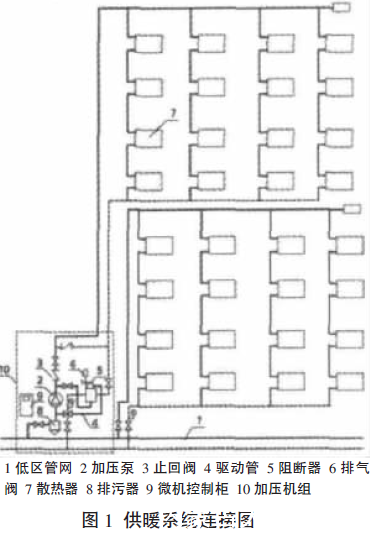 高層建筑直連供暖設(shè)備的優(yōu)點與應(yīng)用